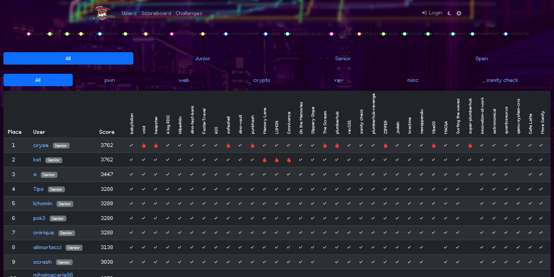 ctf2