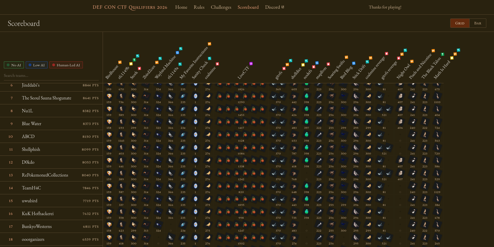 ctf1
